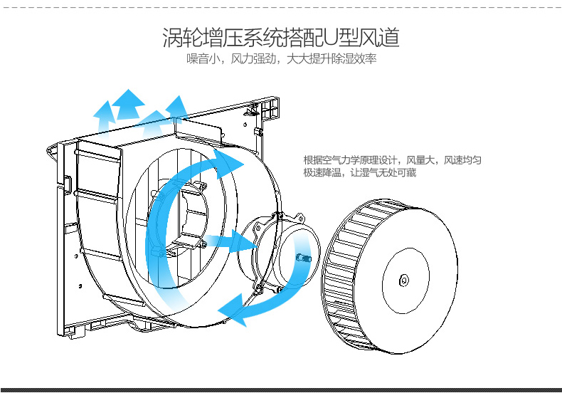 U型風(fēng)機