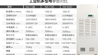 工業(yè)除濕機(jī)航空工業(yè)濕度控制。